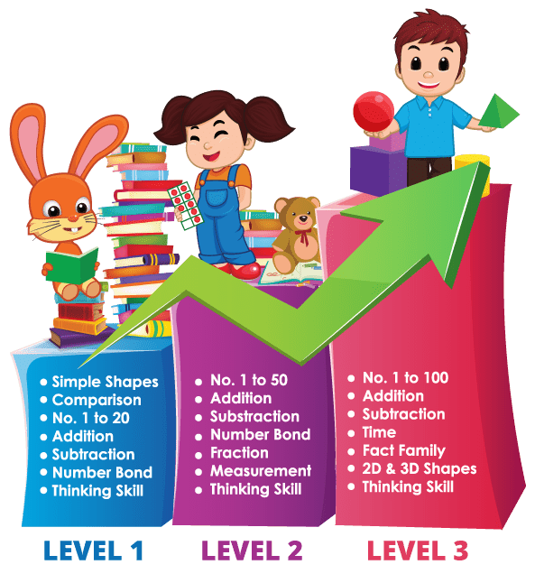 Math Program For Kindergarten - Euler Maths Topics | ALFAandFriends